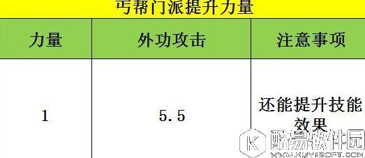 天龙八部手游丐帮数据深度分析 所有属性的数据实测