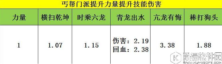 天龙八部手游丐帮数据深度分析 所有属性的数据实测