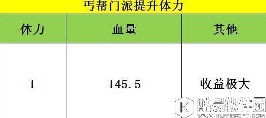 天龙八部手游丐帮数据深度分析 所有属性的数据实测