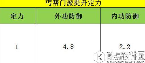 天龙八部手游丐帮数据深度分析 所有属性的数据实测