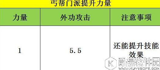 天龙八部手游丐帮数据深度分析所有属性的数据实测 天龙八部手游丐帮数据深度分析所有属性的数据实测