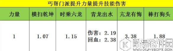 天龙八部手游丐帮数据深度分析所有属性的数据实测 天龙八部手游丐帮数据深度分析所有属性的数据实测