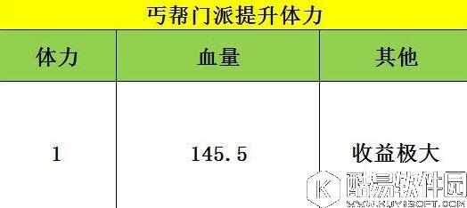 天龙八部手游丐帮数据深度分析所有属性的数据实测 天龙八部手游丐帮数据深度分析所有属性的数据实测