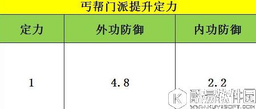 天龙八部手游丐帮数据深度分析所有属性的数据实测 天龙八部手游丐帮数据深度分析所有属性的数据实测