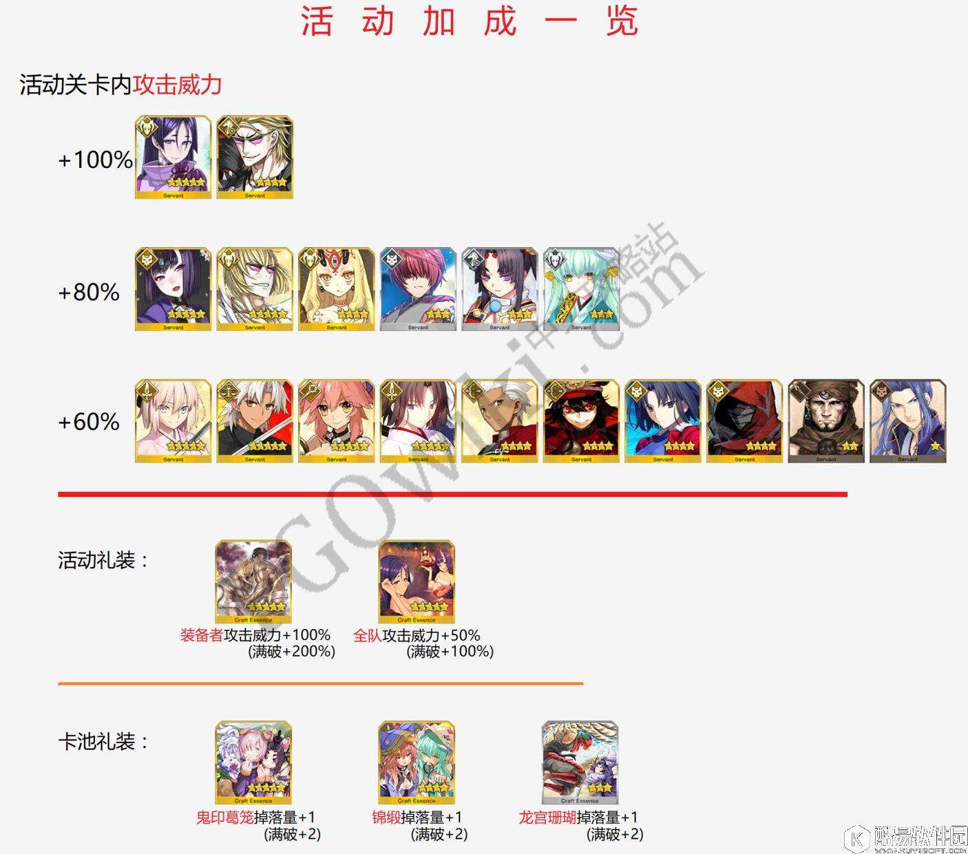 FGO鬼岛活动攻略wiki版 游信攻略app阅读版