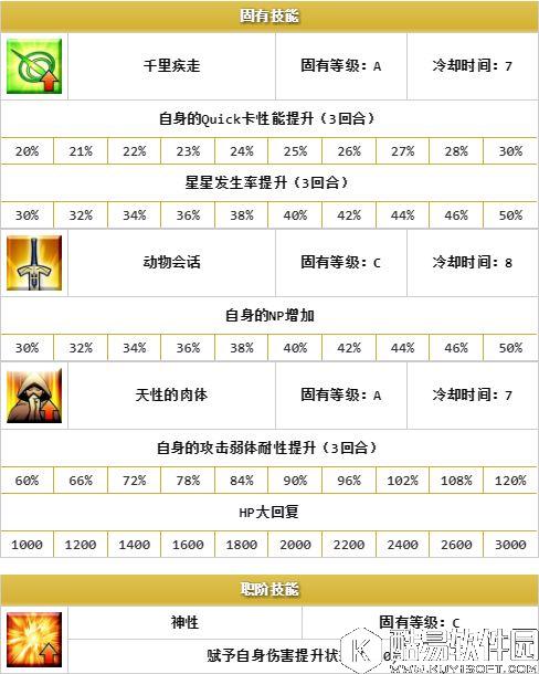 FGO鬼岛活动攻略wiki版 游信攻略app阅读版