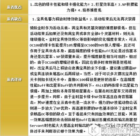 FGO鬼岛活动攻略wiki版 游信攻略app阅读版