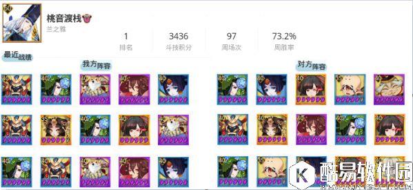 阴阳师8.12平安京斗技登顶战报：小鹿男异军突起！