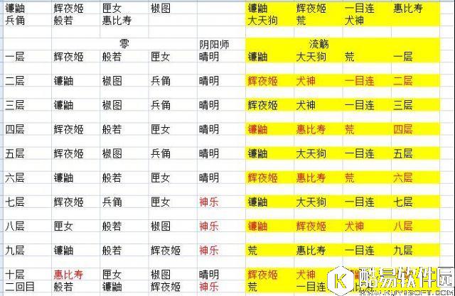 阴阳师真八歧大蛇攻略：平民需要练哪些式神？