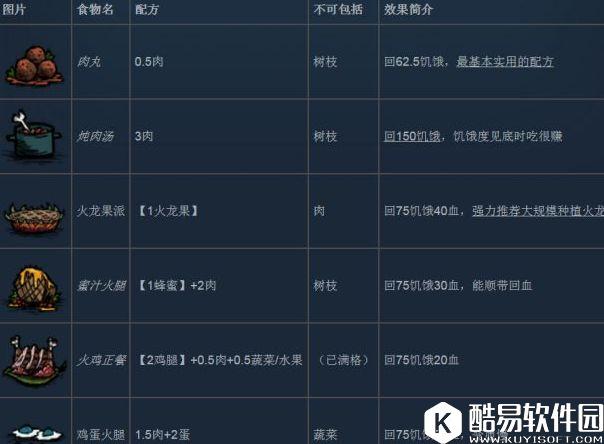 饥荒实用食谱推荐 饥荒回血及回精神食谱