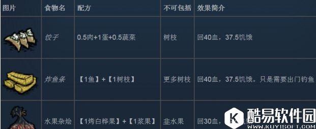 饥荒实用食谱推荐 饥荒回血及回精神食谱