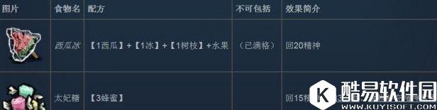 饥荒实用食谱推荐 饥荒回血及回精神食谱