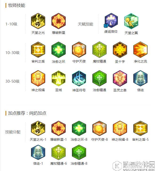 冒险岛2向暖解说萌新必看的牧师攻略技巧装备选择