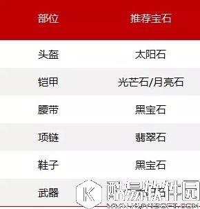 梦幻手游月宫装备宝石推荐 月宫装备和宝石怎么选择