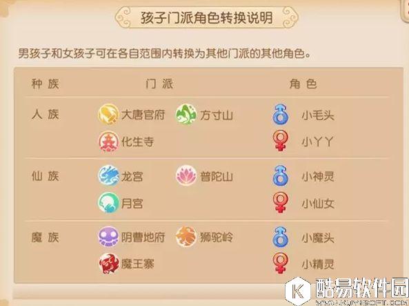 梦幻西游手游孩子门派转换 PVP将会出现新格局