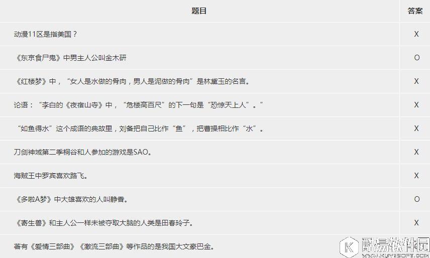 冒险岛2OX答题全答案一览 李杨曾为87版唐老鸭和86版西游记中孙悟空配音 冒险岛2OX答题全答案一览 李杨曾为87版唐老鸭和86版西游记中孙悟空配音