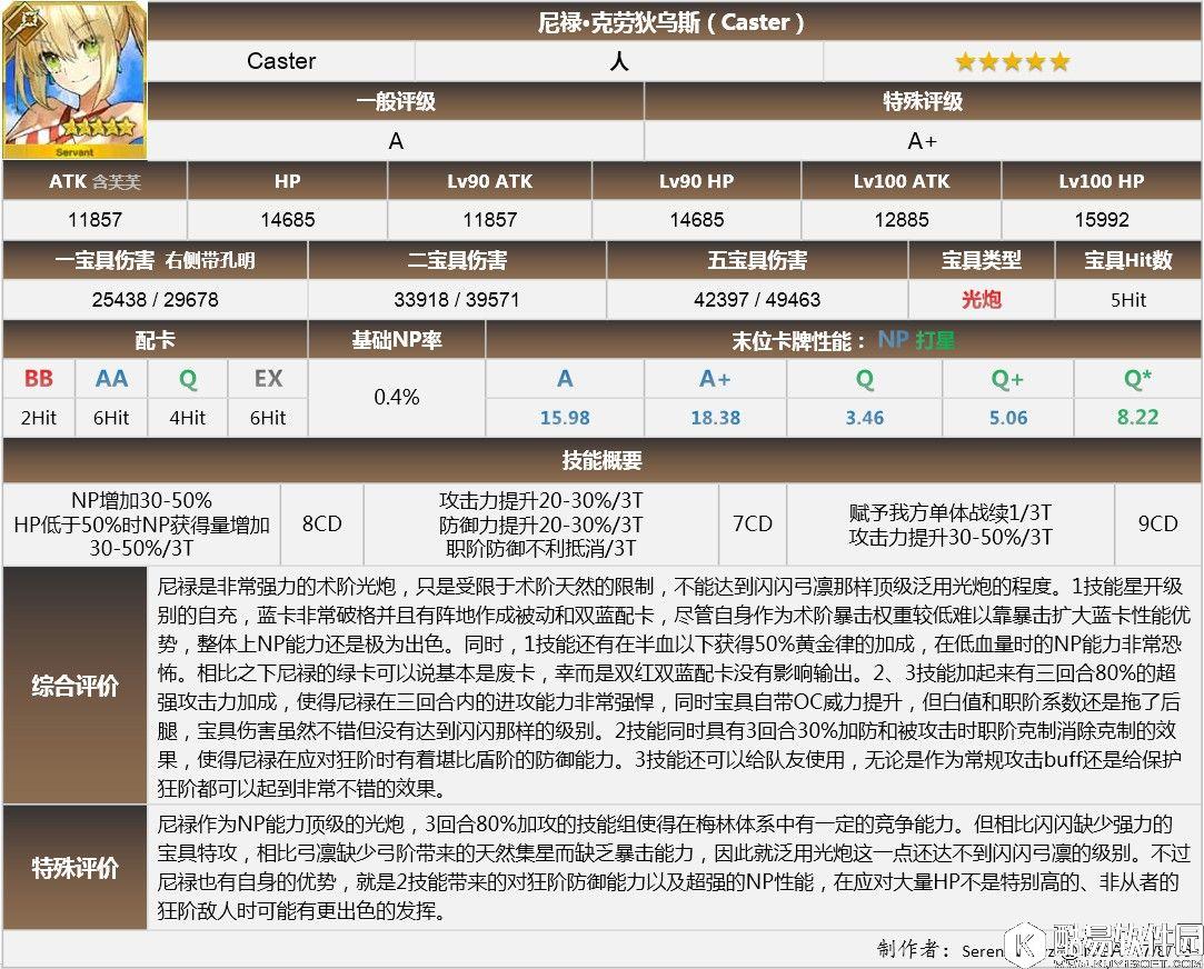 FGO日服2017泳装从者评测 泳装从者强度 FGO日服2017泳装从者评测 泳装从者强度