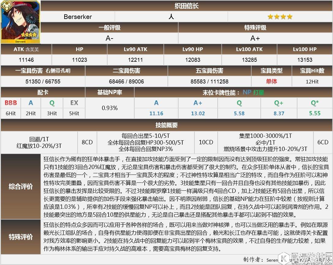 FGO日服2017泳装从者评测 泳装从者强度 FGO日服2017泳装从者评测 泳装从者强度