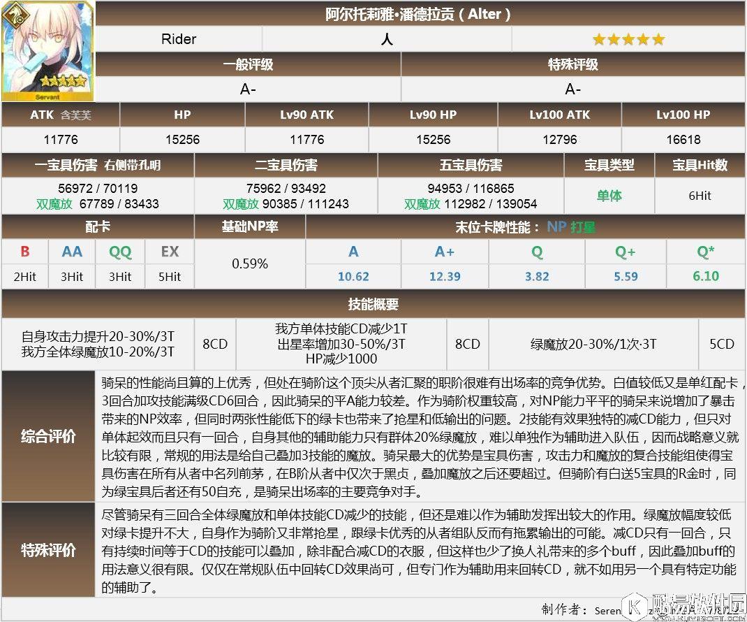 FGO日服2017泳装从者评测 泳装从者强度 FGO日服2017泳装从者评测 泳装从者强度