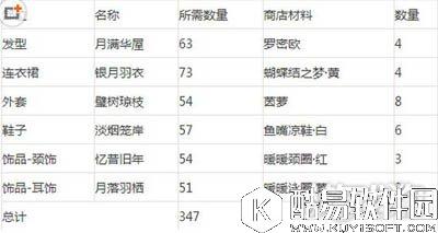 奇迹暖暖银梭织羽云梦七夕活动花费