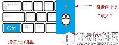 ie浏览器字体大小如何设置 ie浏览器字体大小设置方法