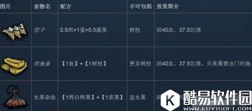 饥荒使用食谱推荐 饥荒什么食物比较实用好做