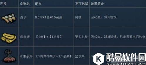 饥荒使用食谱推荐 饥荒什么食物比较实用好做