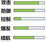 率土之滨蜀国最强阵容排行榜 蜀国武将攻略