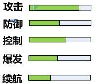 率土之滨蜀国最强阵容排行榜 蜀国武将攻略