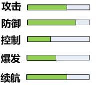 率土之滨蜀国最强阵容排行榜 蜀国武将攻略