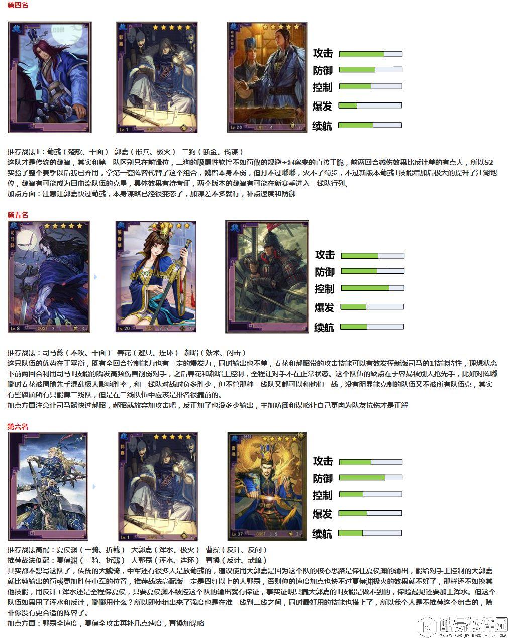 率土之滨魏国最强阵容排行榜 率土之滨魏国武将攻略 率土之滨魏国最强阵容排行榜 率土之滨魏国武将攻略