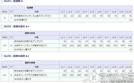 FGO孔明梅林对比 孔明梅林哪个技能好用搭配