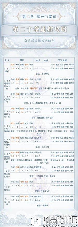 奇迹暖暖第二卷暗夜与繁花速推攻略