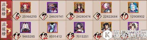 阴阳师全民应援第二周战报 附带低段位阵容推荐 阴阳师全民应援第二周战报 附带低段位阵容推荐