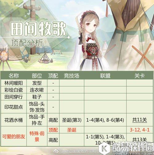 奇迹暖暖田间牧歌套装顶配分析