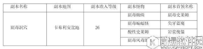 新手入门系列 冒险岛2剧毒洞穴副本攻略