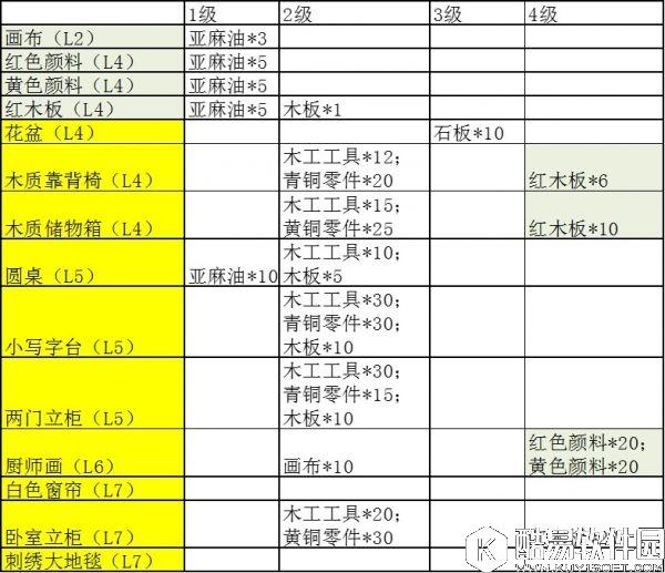 大航海之路公寓系统攻略 公寓系统怎么开启使用