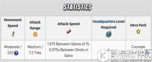 海岛奇兵新英雄升级详细数据 怎么升级