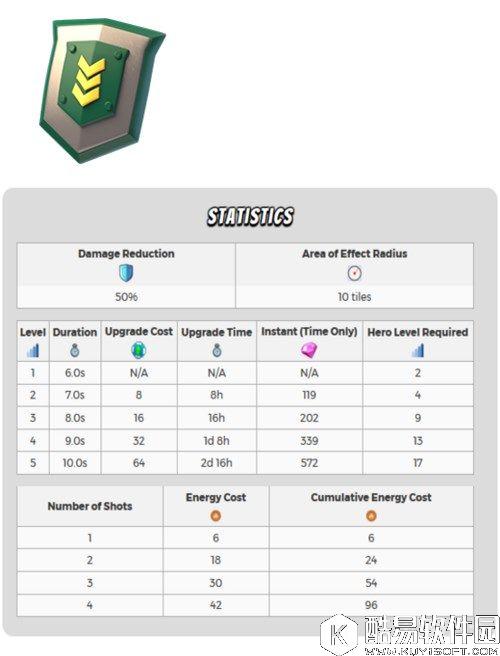 海岛奇兵新英雄升级详细数据 怎么升级
