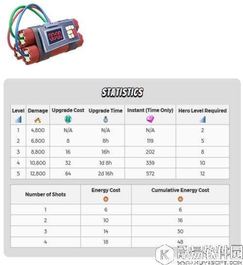 海岛奇兵新英雄升级详细数据 怎么升级