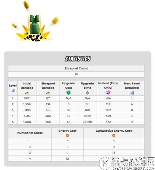 海岛奇兵新英雄升级详细数据 怎么升级