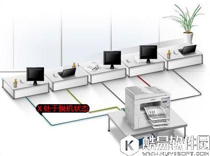 win7打印机脱机状态怎么办    win7打印机出现脱机状态如何解除