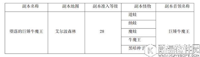 冒险岛2堕落的巨锤牛魔王副本 牛魔王打法详细介绍