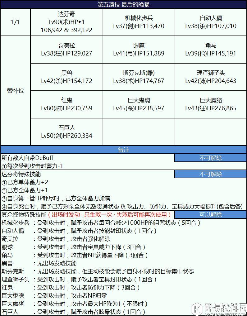 FGO尼禄祭攻略 第五演技：最后的晚餐