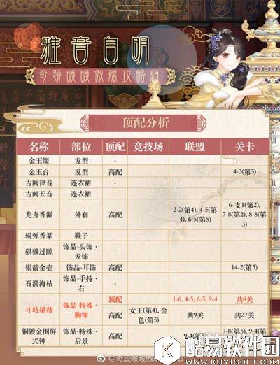 奇迹暖暖雅音自明套装属性分析