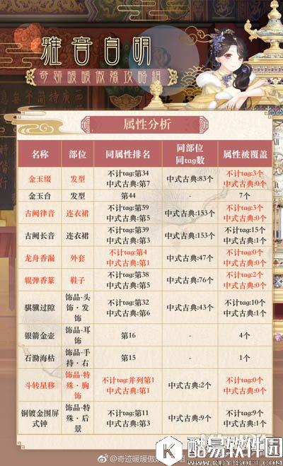 奇迹暖暖雅音自明套装属性分析