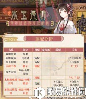 奇迹暖暖水玉长明套装属性介绍