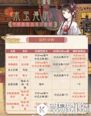 奇迹暖暖水玉长明套装属性介绍