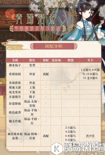 奇迹暖暖青瑶碧影套装顶配分析