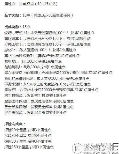 冒险岛2成就系统攻略：额外27属性点9技能点怎么得